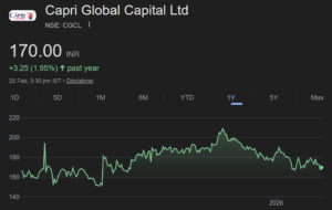 Capri Global Capital share price target