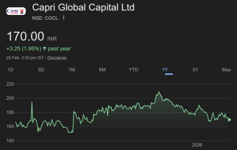 Capri Global Capital share price target