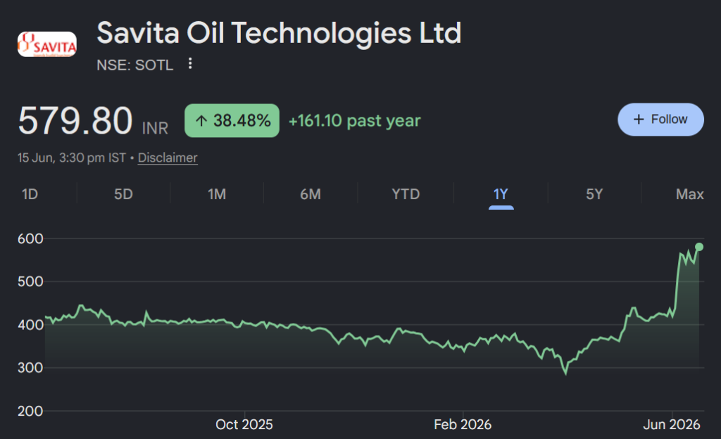 Savita Oil