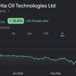 Savita Oil