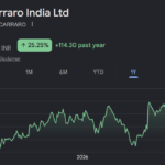 Carraro India share price target