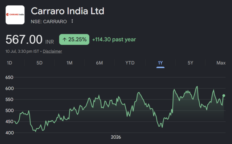 Carraro India share price target