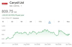 Carysil share price target