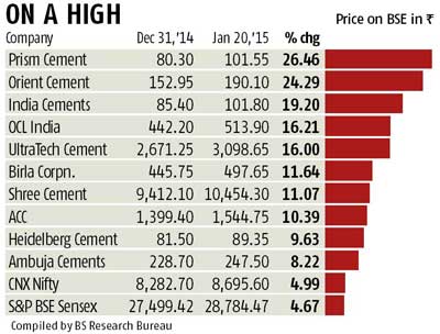 Cement_stocks