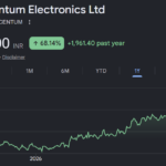 Centum Electronics share price target