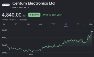 Centum Electronics share price target
