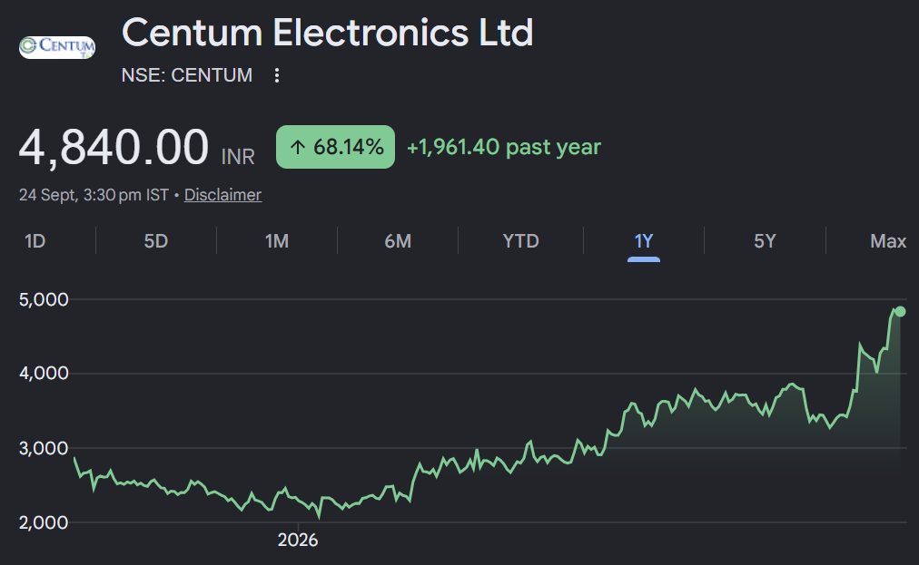 Centum Electronics share price target