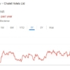 Chalet Hotels share price target