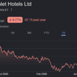 Chalet Hotels share price target