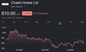 Chalet Hotels share price target