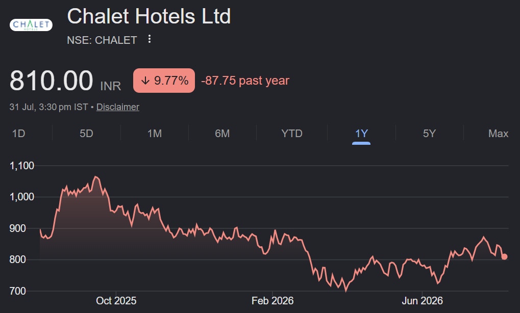 Chalet Hotels share price target