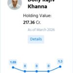 Chennai Petroleum Dolly Khanna