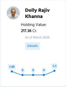 Chennai Petroleum Dolly Khanna