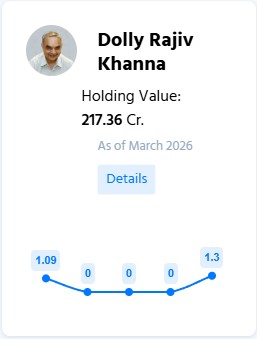 Chennai Petroleum Dolly Khanna