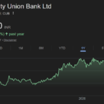 City Union Bank share price target