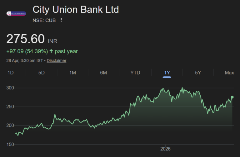 City Union Bank share price target