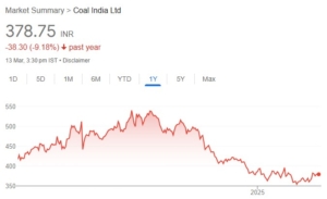 Coal India share price target