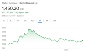 Cochin Shipyard share price target