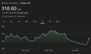 Crizac share price target