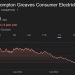 Crompton Greaves Consumer Electricals share price target
