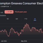 Crompton Greaves Consumer Electricals share price target