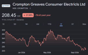 Crompton Greaves Consumer Electricals share price target