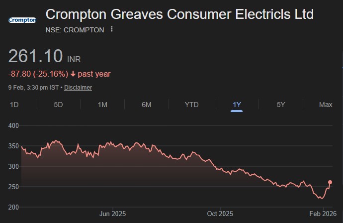 Crompton Greaves Consumer Electricals share price target