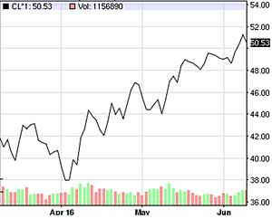 Crude-Oil-Prices