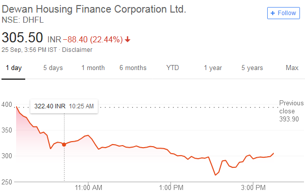 DHFL Multibagger