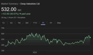 Deep Industries share price target