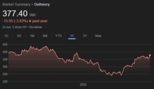 Delhivery Share Price Target