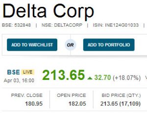 Delta-Corp-Multibagger-Stock