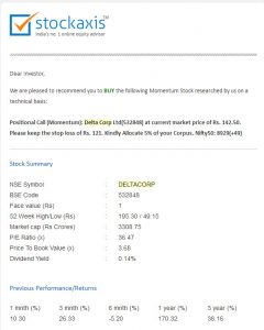 Delta-corp-multibagger