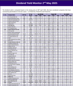Dividend Yield Monitor 2nd May 2025