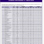 Dividend Yield Monitor- 5th March 2026
