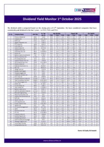 Dividend Yield Monitor as of 1 Oct 2025