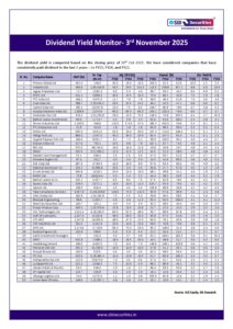 Dividend Yield Monitor as of 3rd November 2025