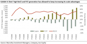 Divis stock to buy Saurabh Mukherjea