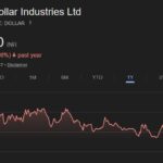 Dollar share price target