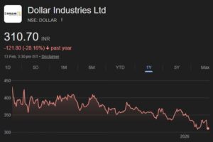 Dollar share price target