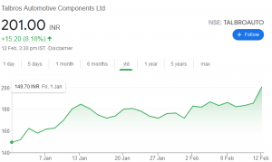 Dolly Khanna Portfolio Talbros Auto
