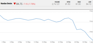 Dolly Khanna Rain Industries