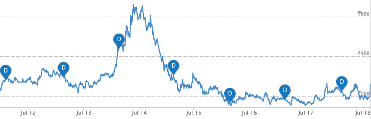 Dolly Khanna Selan Exploration Technology