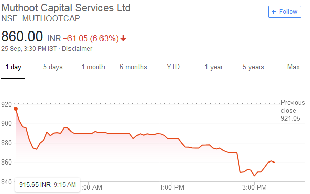 Dolly Khanna muthoot capital