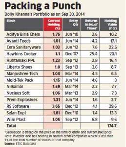 Dolly_Khanna_Portfolio