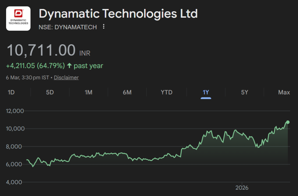 Dynamatic Technologies share price target
