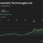 Dynamatic Technologies share price target