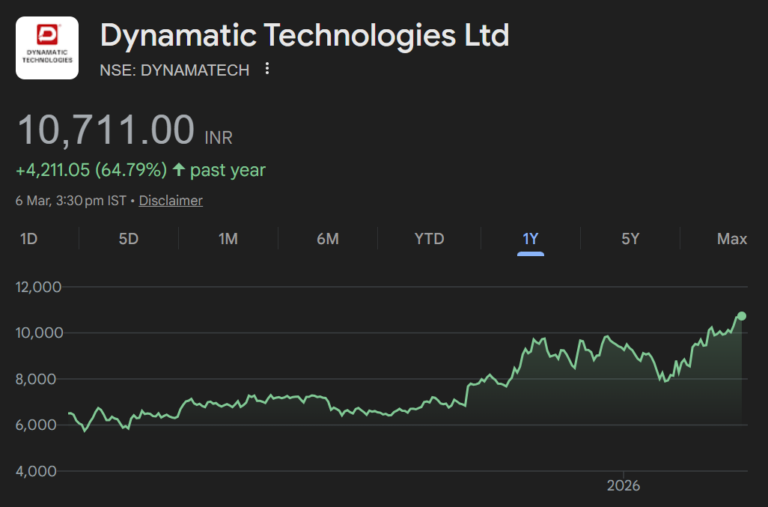 Dynamatic Technologies share price target
