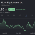ELGi Equipment share price target