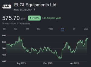 ELGi Equipment share price target